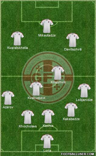 Georgia Formation 2022