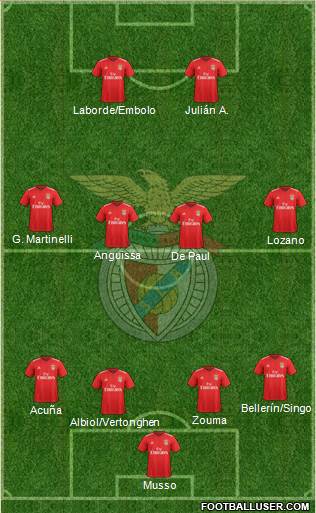 Sport Lisboa e Benfica - SAD Formation 2022