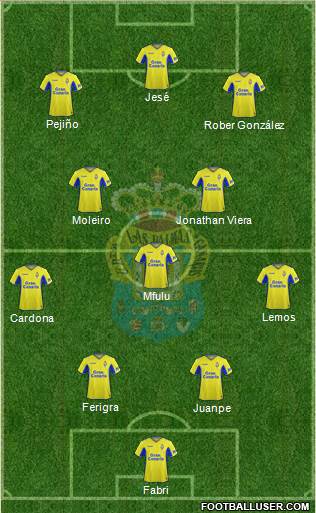 U.D. Las Palmas S.A.D. 4-1-2-3 football formation