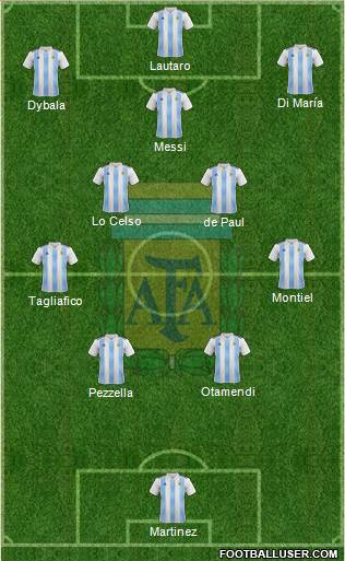 Argentina Formation 2022