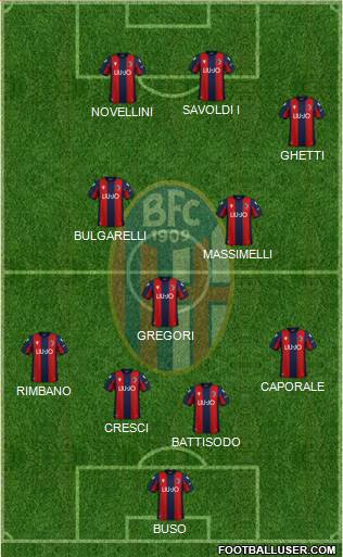 Bologna Formation 2022