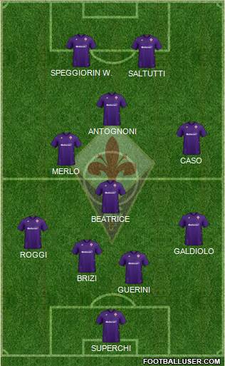 Fiorentina Formation 2022