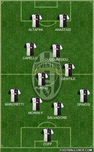 Juventus Formation 2022