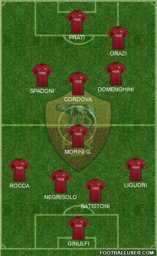 AS Roma Formation 2022