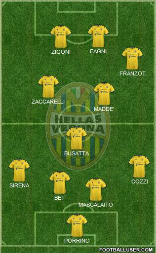 Hellas Verona 4-3-3 football formation