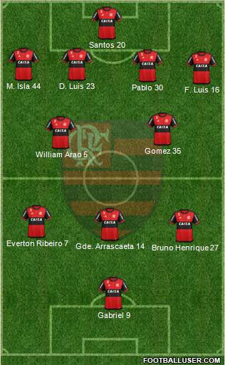 CR Flamengo Formation 2022
