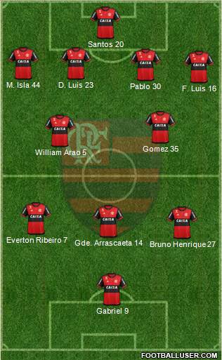 CR Flamengo football formation