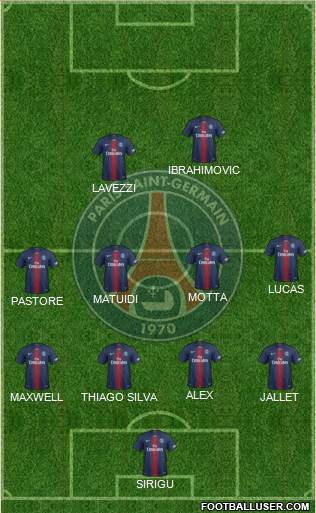 Paris Saint-Germain Formation 2022