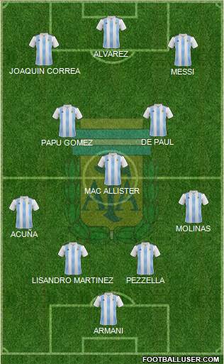 Argentina Formation 2022
