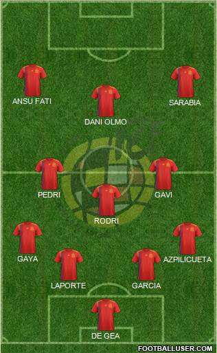 Spain Formation 2022