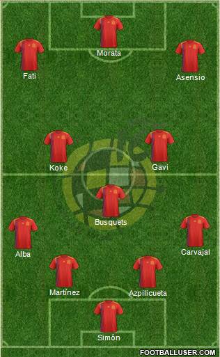 Spain Formation 2022