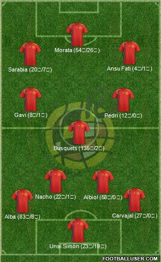 Spain Formation 2022