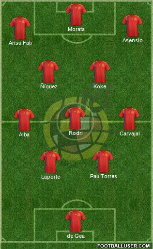 Spain Formation 2022