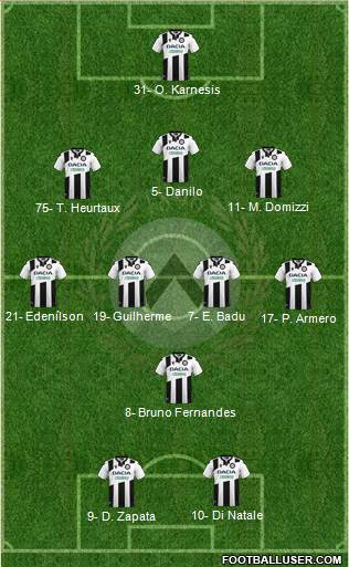 Udinese Formation 2022