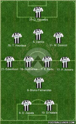 Udinese 3-4-1-2 football formation