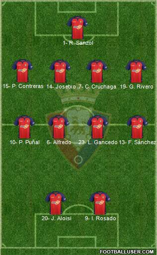 C. At. Osasuna Formation 2022