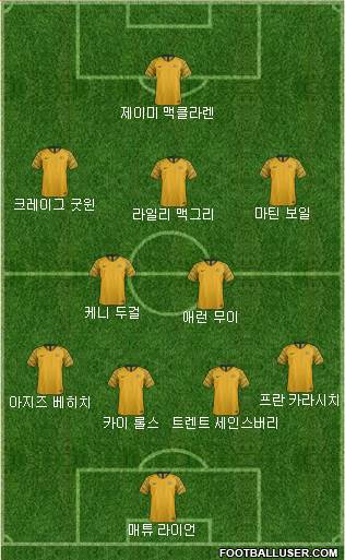 Australia Formation 2022