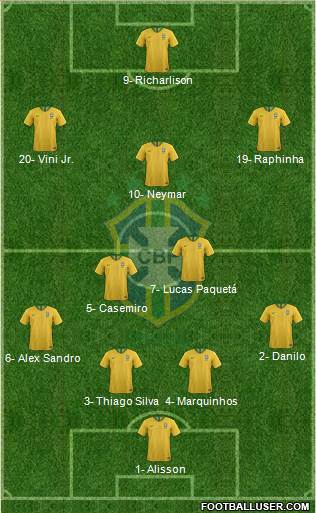 Brazil Formation 2022