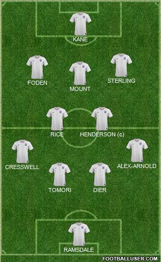 England Formation 2022