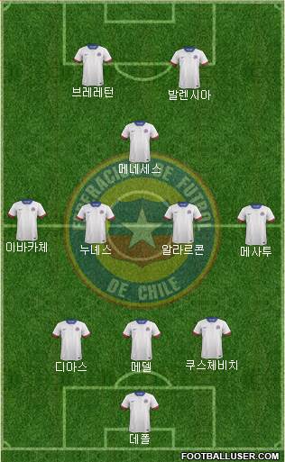 Chile Formation 2022