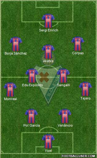 S.D. Eibar S.A.D. Formation 2022