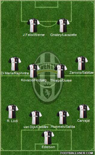 Juventus Formation 2022