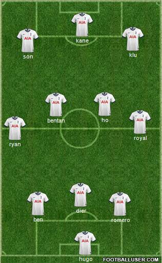Tottenham Hotspur Formation 2022