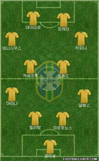 Brazil Formation 2022