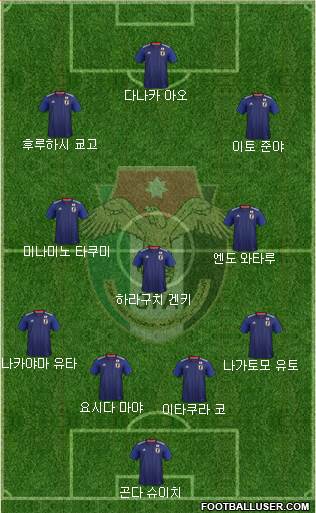 Japan Formation 2022