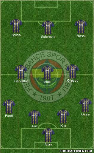 Fenerbahçe SK Formation 2022