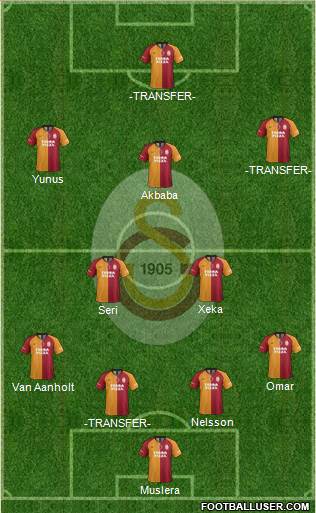 Galatasaray SK Formation 2022