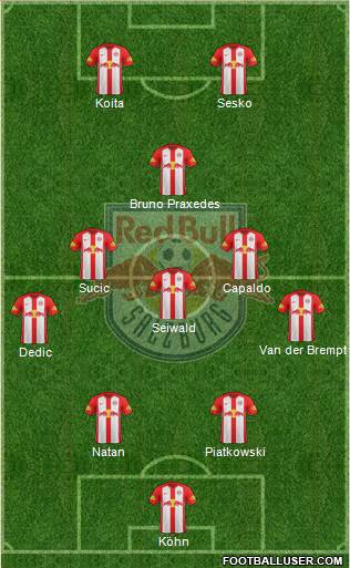 FC Salzburg Formation 2022