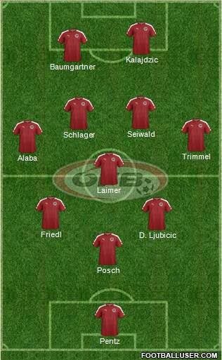 Austria Formation 2022
