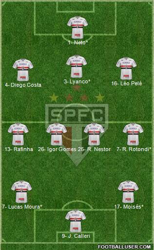 São Paulo FC Formation 2022