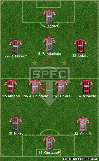 São Paulo FC Formation 2022