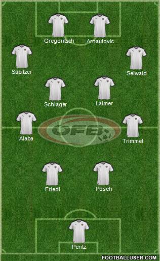 Austria Formation 2022