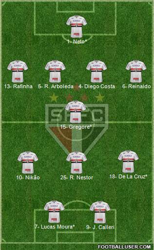 São Paulo FC Formation 2022
