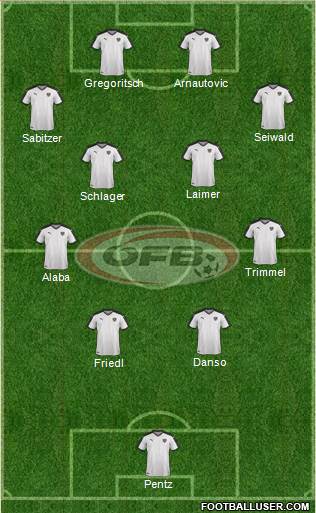 Austria Formation 2022