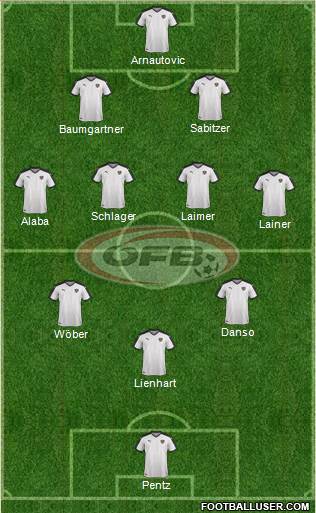 Austria Formation 2022