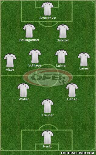 Austria Formation 2022