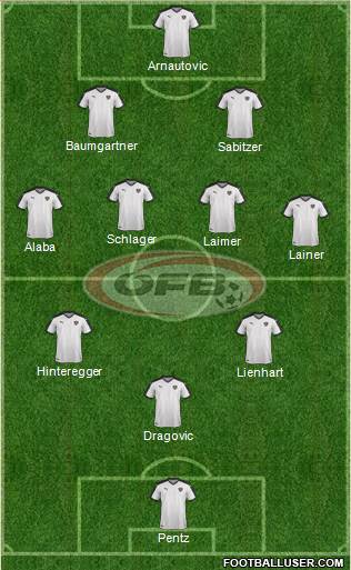 Austria Formation 2022