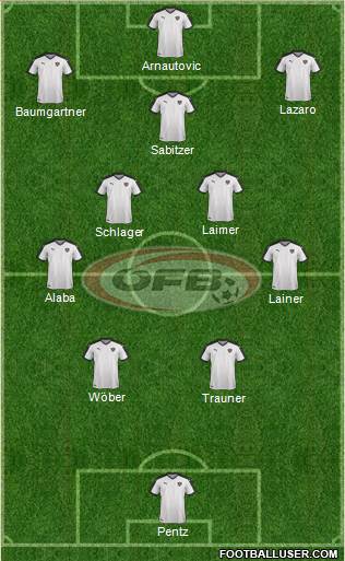 Austria Formation 2022
