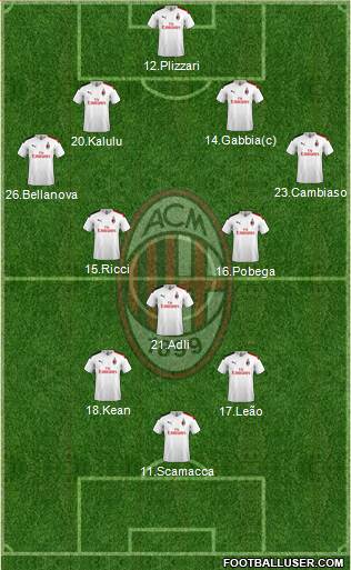 A.C. Milan Formation 2022