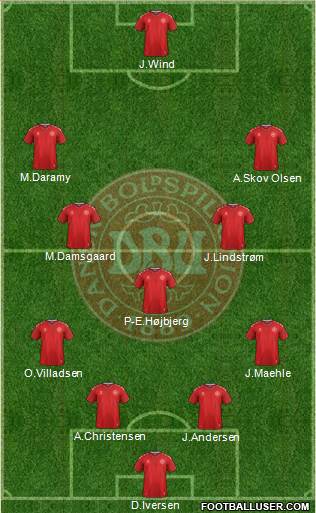 Denmark Formation 2022
