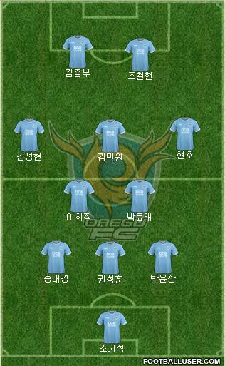 Daegu FC Formation 2022