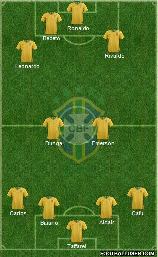 Brazil Formation 2022