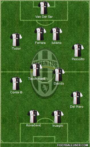 Juventus Formation 2022