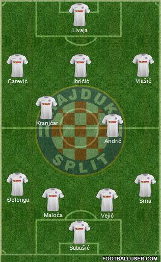 HNK Hajduk Formation 2022