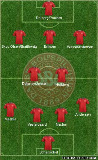 Denmark Formation 2022