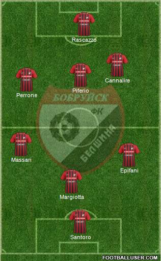 Belshina Bobruisk Formation 2022